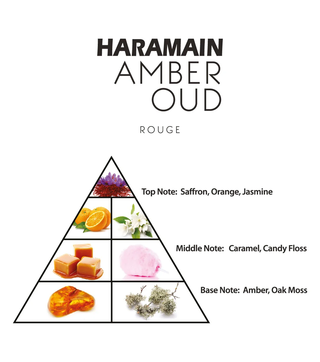 Haramain Amber Oud ROUGE Edition 60ML Eau de Parfum - Image 4